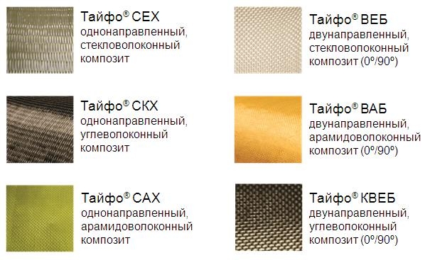 ​​Композитные системы усиления строительных конструкций